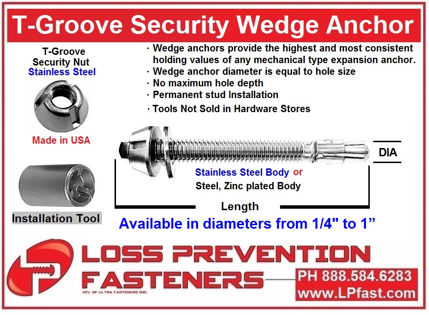 Comprehensive Study Report On Virtual SMS Testing